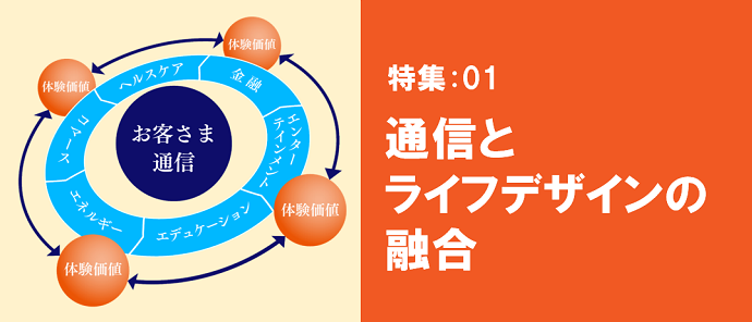 特集: 01 通信とライフデザインの融合